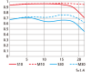 $Nikon-AF-S-NIKKOR-105mm-f1.4E-ED-MTF-Chart-300x237.png