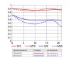 $AF-DC-NIKKOR-105mm-f2D-MTF-Curve-300x255.jpg