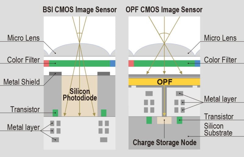 panasonic-opf-sensor-design-800x515.jpg