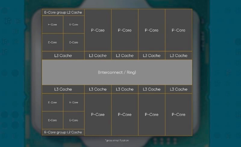 Processors-800x491.jpg