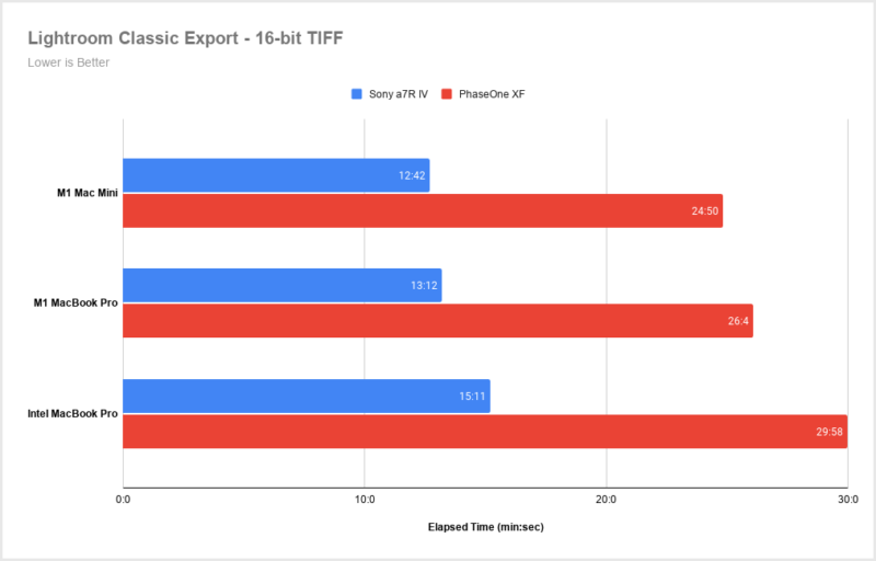 MacMini-LR-TIFF-Export-800x512.png