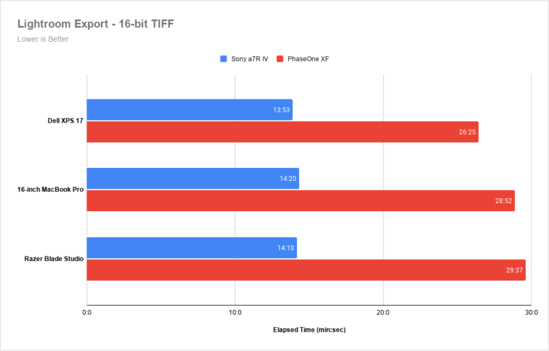 Lightroom-Export-16-bit-TIFF-1-800x512.png