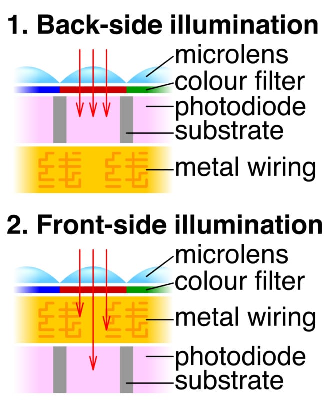 Comparison_backside_illumination-copy-667x800.jpg