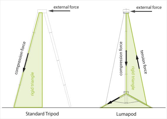 tensioncomparison.jpg