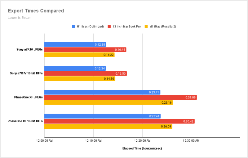 Export-Times-Compared-800x512.png