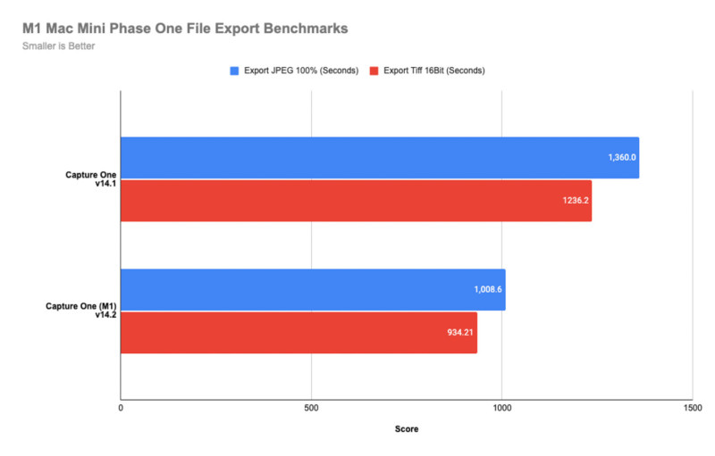 C1-M1-Phase-Export-Benchmark-800x511.jpg