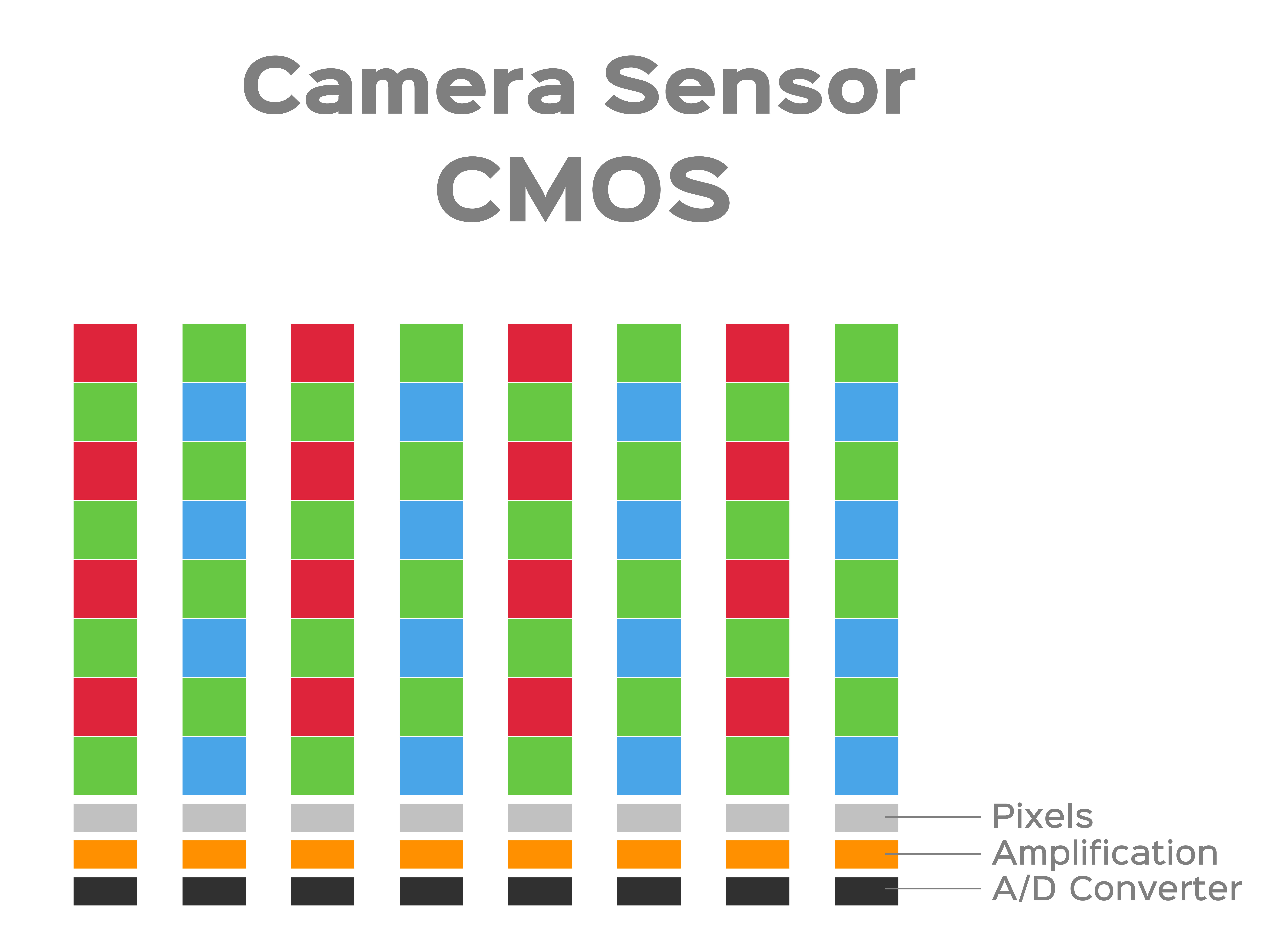 CMOS-e1628080522870.jpg