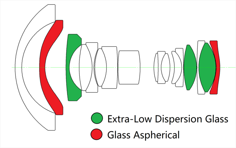 15mm-Shift-Lens-structure-800x502.png
