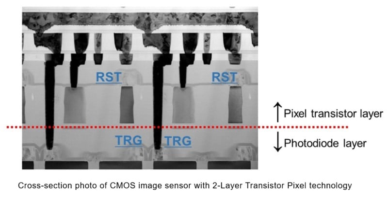 Cross-section photo of CMOS image sensor with 2-layer transistor pixel technology