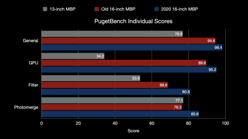 PugetBench.002-800x450.jpeg