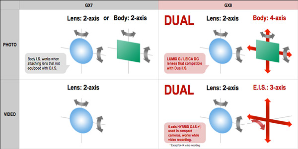 Z-panasonic_gx8-Dual_IS-comparison.JPG
