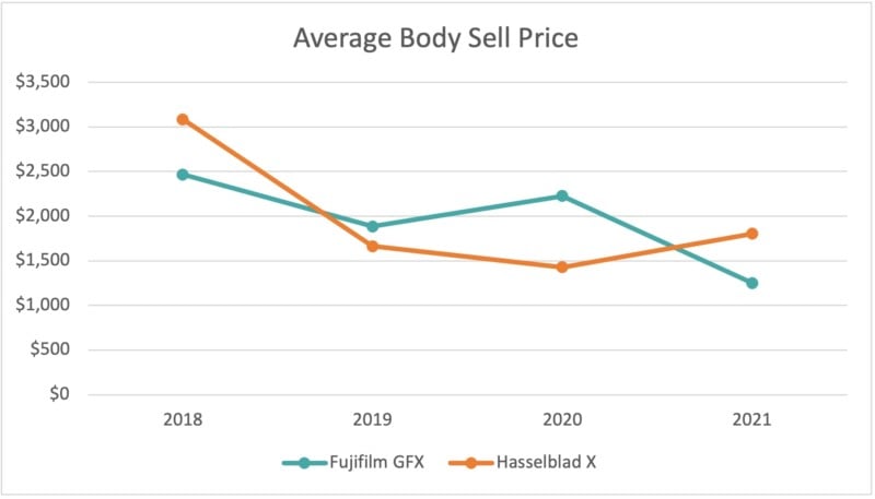 Avg-Body-Sell-Price-800x457.jpg