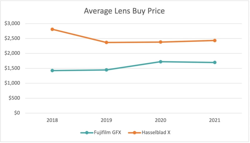 Avg-Lens-Buy-Price-800x458.jpg