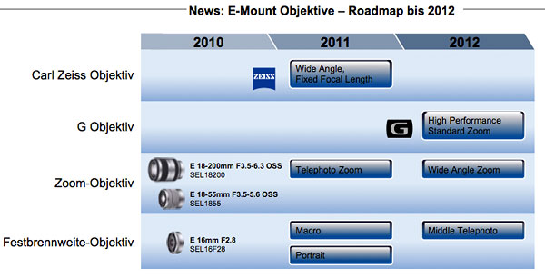 Sony-Roadmap-ph10-mts-01.jpg