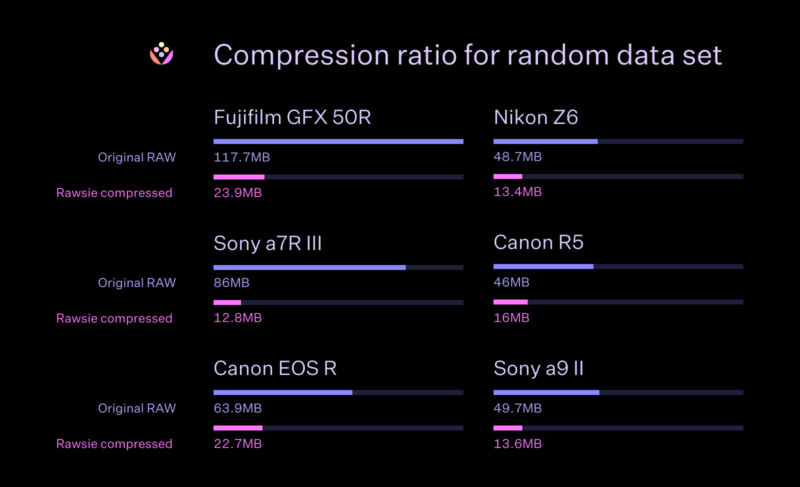 rawsie-app-comparison-800x487.jpg