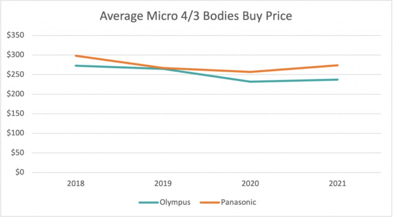 Average-Body-Buy-Price-1024x567-copy-800x443.jpg