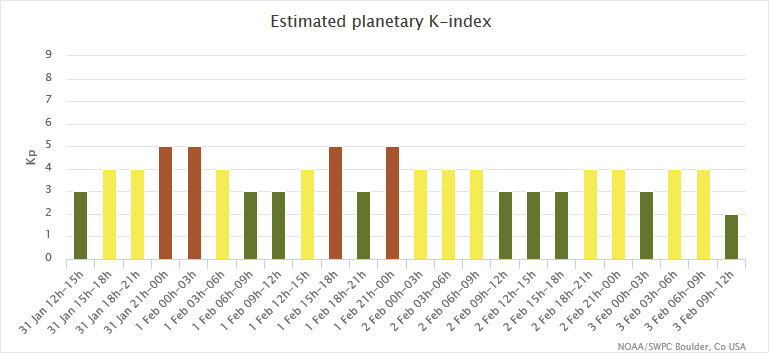 kp-index-spaceweatherlive.jpg