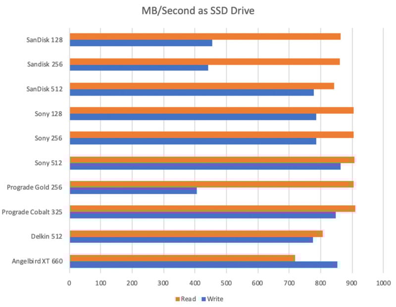 cfexpress-read-write-performance-as-ssd-1-800x621.jpg