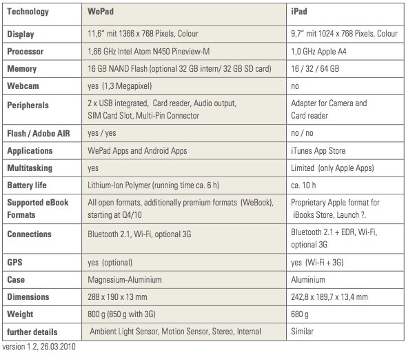 wepad_specs.jpg