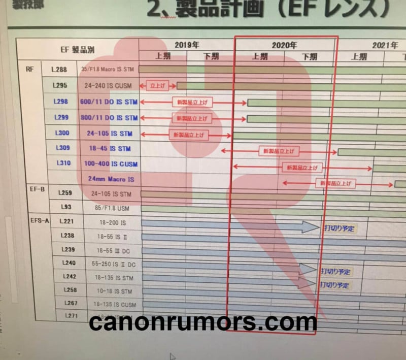 canonrumors-roadmap-800x709.jpeg
