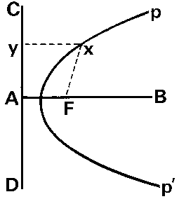 parabola.gif