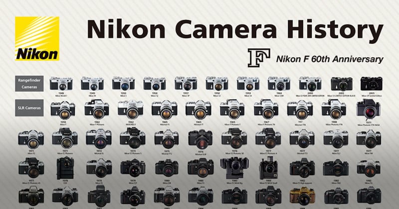 nikonhistoryposterfeat-800x420.jpg