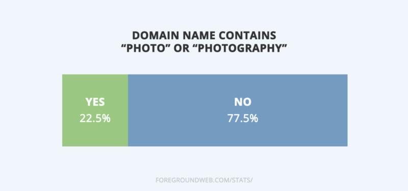 chart-photo-website-domain-names-1-copy-800x375.jpg