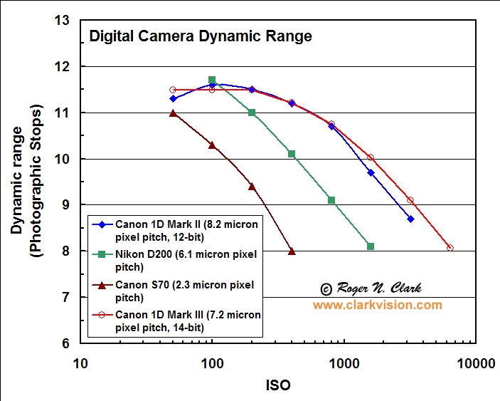 dynamic_range_4cameras_2.gif