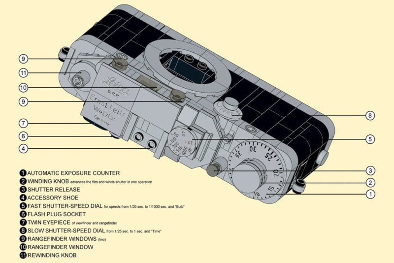 A Leica iiif LEGO camera designed by Pandis Pandus