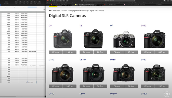 What Does the Future Hold for Nikon?