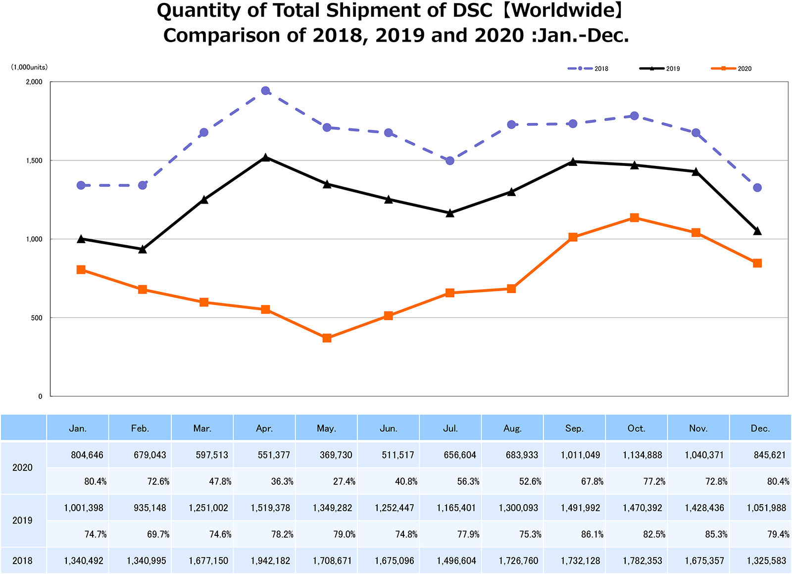 CIPA-total-shipments-cameras-2020.jpg