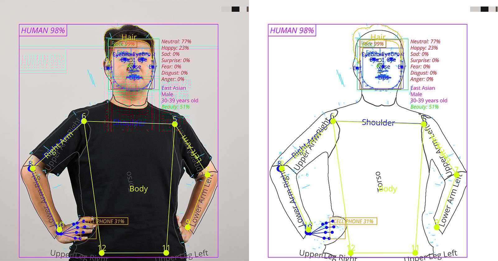 A man wearing a black t-shirt stands with arms at his sides. The image is overlaid with annotated data such as human 98% and details about attributes like neutral 77%. Various body parts are labeled, with percentages, on a white background.