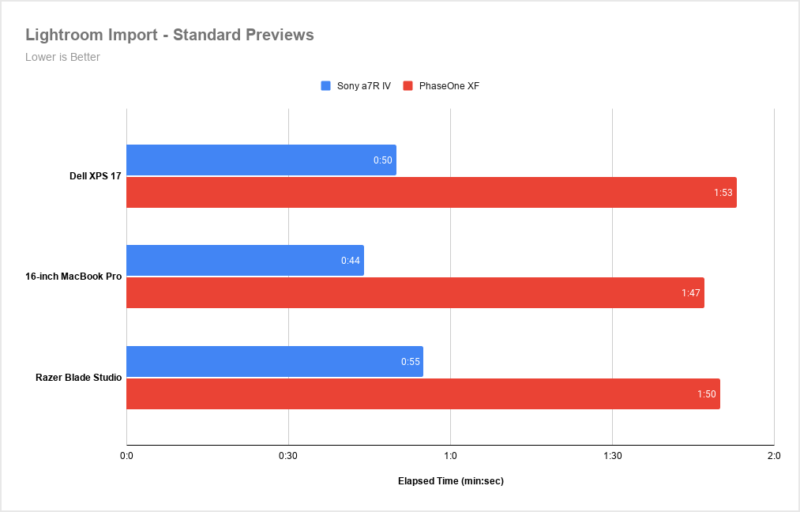 Lightroom-Import-Standard-Previews-1-800x512.png