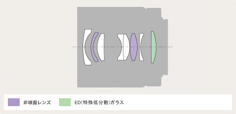 y_SEL24F18Z_comosition.jpg