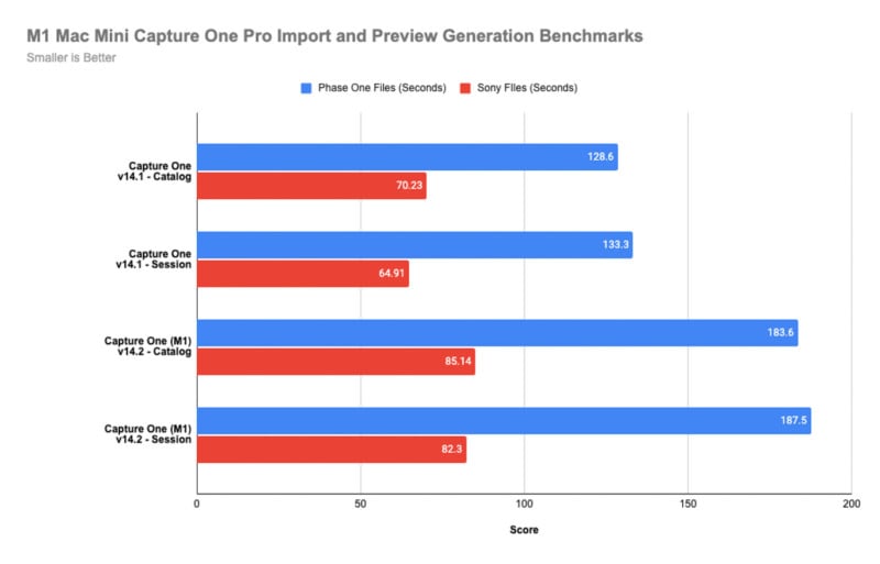 C1-M1-Preview-Generation-Benchmark--800x513.jpg