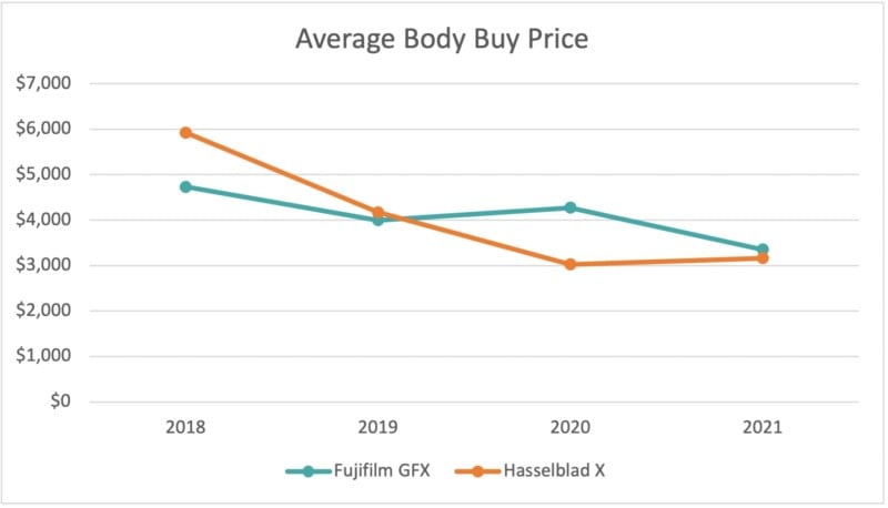 Avg-Body-Buy-Price-800x458.jpg