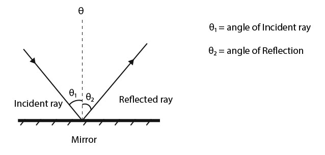 reflecteddiagram.jpg