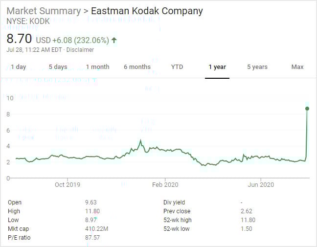 kodakstock.jpg