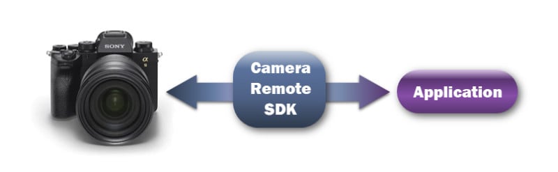 sdk_1-800x247.jpg