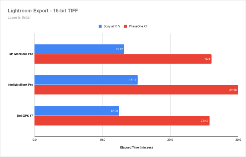 Lightroom-Export-16-bit-TIFF-2-800x512.png