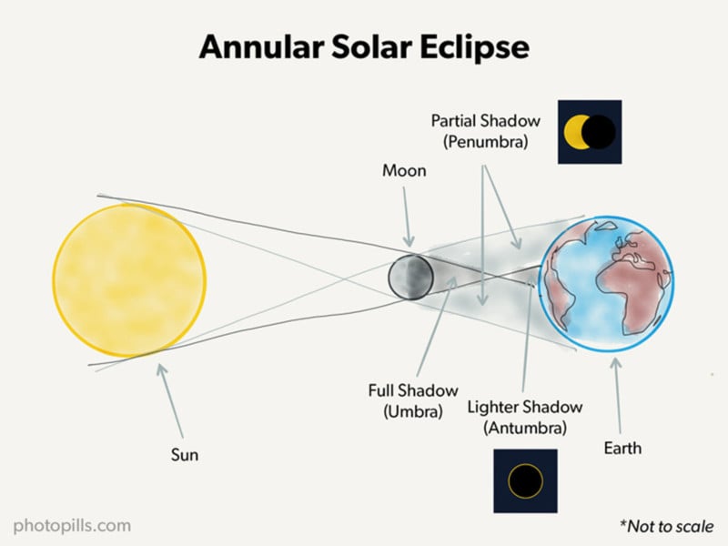 solar-eclipse-annular-en-800x600.jpg