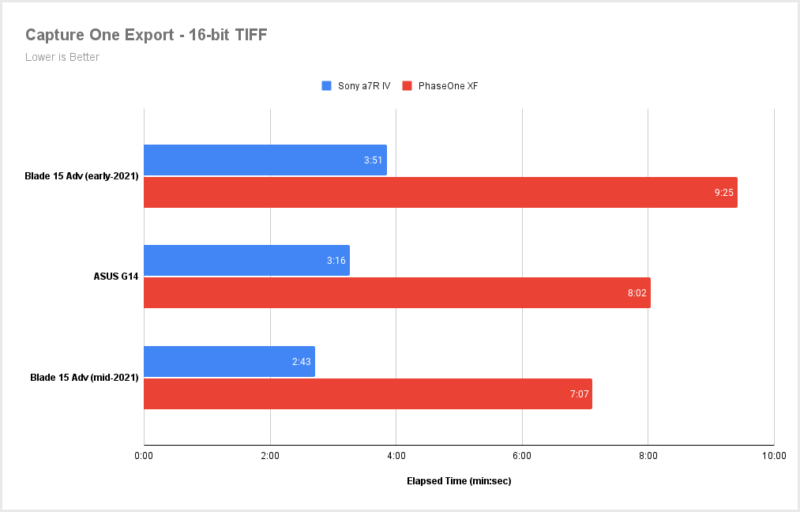 Capture-One-Export-16-bit-TIFF-800x512.png