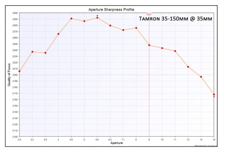 Tamron35-150Test-38-800x536.jpg
