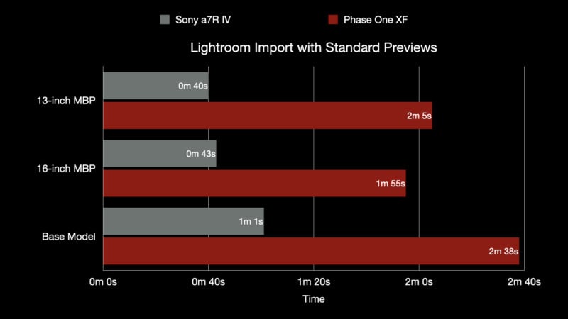 Lightyroom-Tests.001-800x450.jpeg