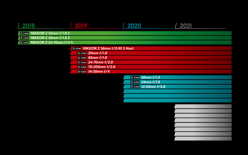 Z7_Lens-Road-Map-copy-1-800x500.jpg