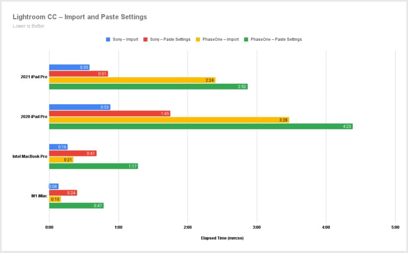 PasteImport-800x495.jpg