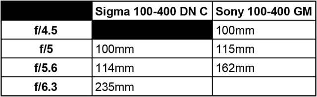 100-400_aperture_-_Sheet1.jpg