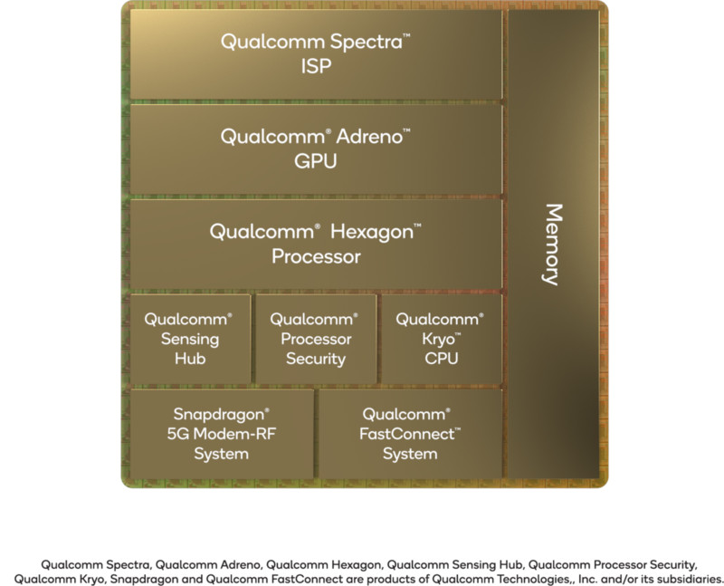 Snapdragon-8-Gen-1-Block-Diagram-copy-800x647.jpg