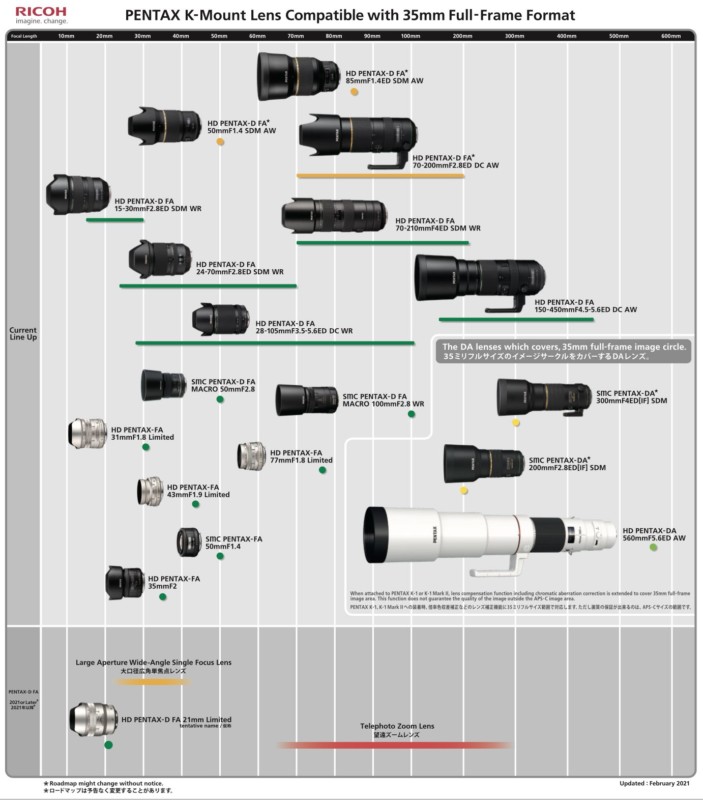 Pentax-K-mount-lens-roadmap-2-703x800.jpg