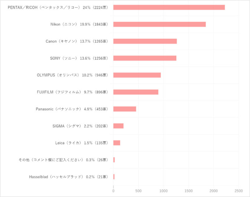 nlabsurveyresults-800x630.jpg